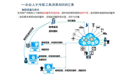探索互聯(lián)網(wǎng)數(shù)據(jù)服務的核心價值與應用前景