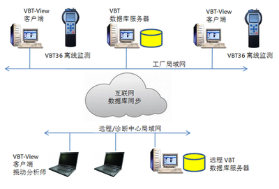 普迪美科技 引領(lǐng)未來的互聯(lián)網(wǎng)數(shù)據(jù)服務