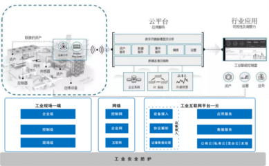 國產(chǎn)密碼技術(shù) 工業(yè)互聯(lián)網(wǎng)安全與數(shù)據(jù)服務的堅實屏障